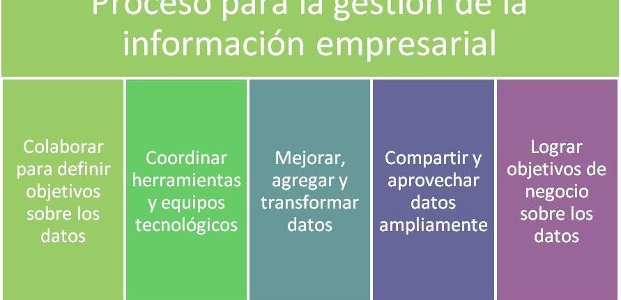 calidad de la información