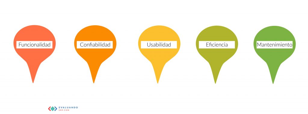Características de un ERP
