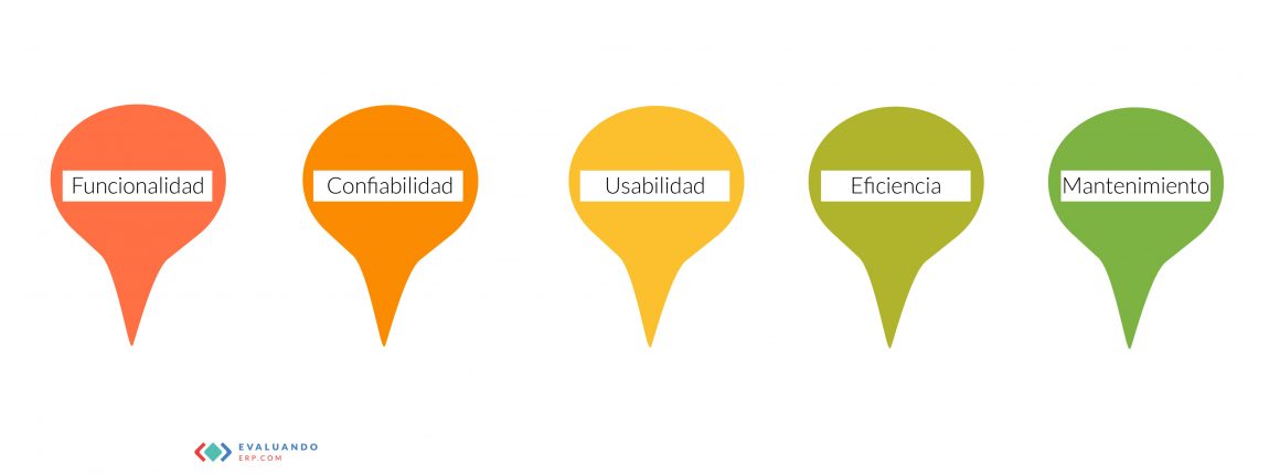 Caracteristicas ERP