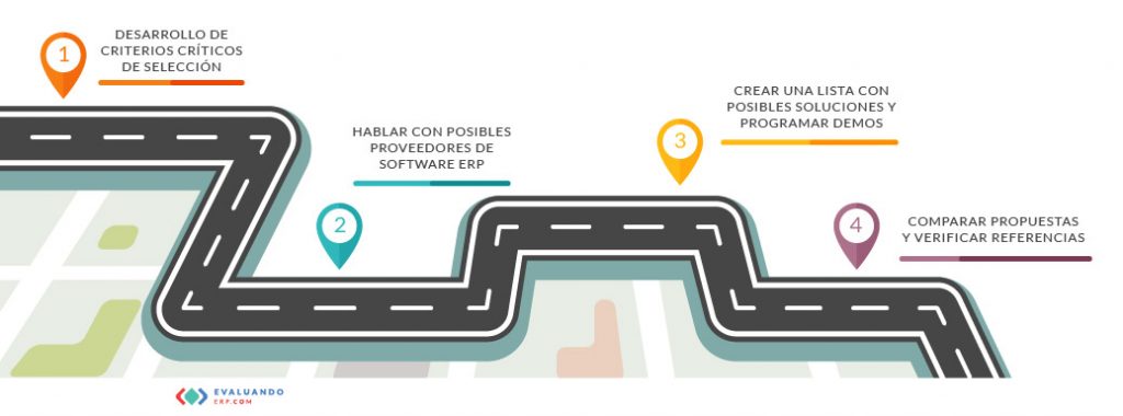 Selección y evaluación de proveedores de software ERP