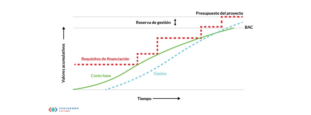 gestión de riesgos