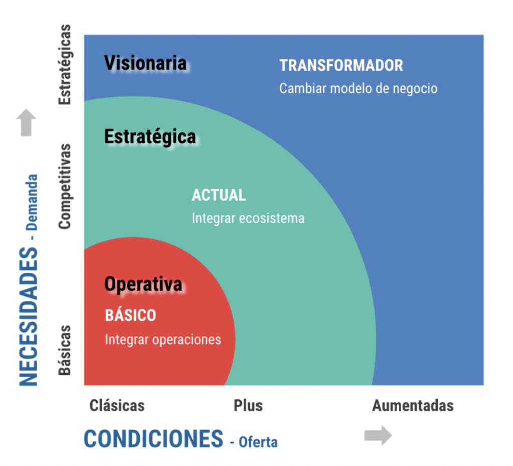 Como debe ser un ERP moderno - IMG
