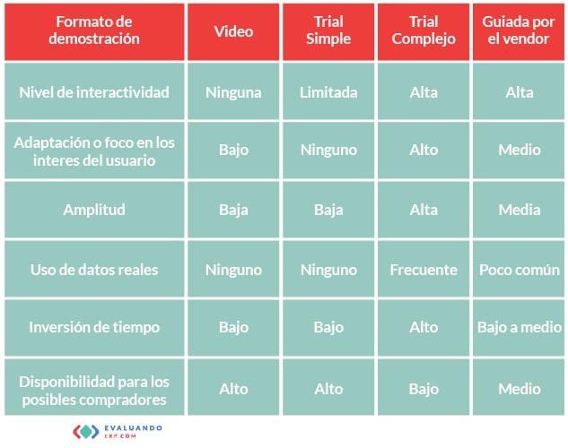 Demostración de software ERP: qué necesitas conocer 3 Demostración de software