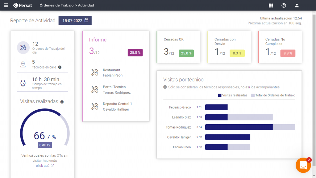 Software para la coordinación de servicio técnicos